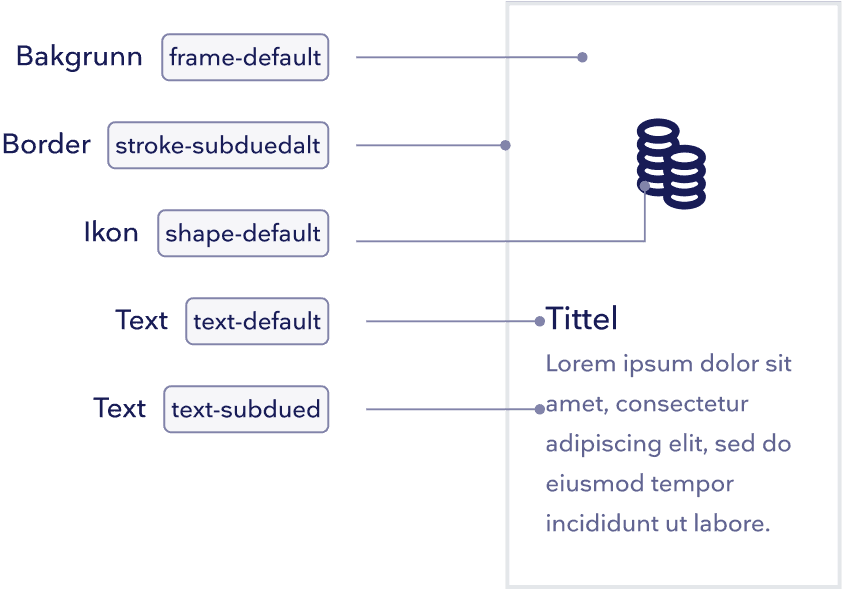 For eksempel for bakgrunn kan du bruke frame-default, for border kan du bruke stroke-subduedalt, for ikon kan du bruke shape-default, for titteltekst kan du bruke text-default og for subtekst kan du bruke text-subdued